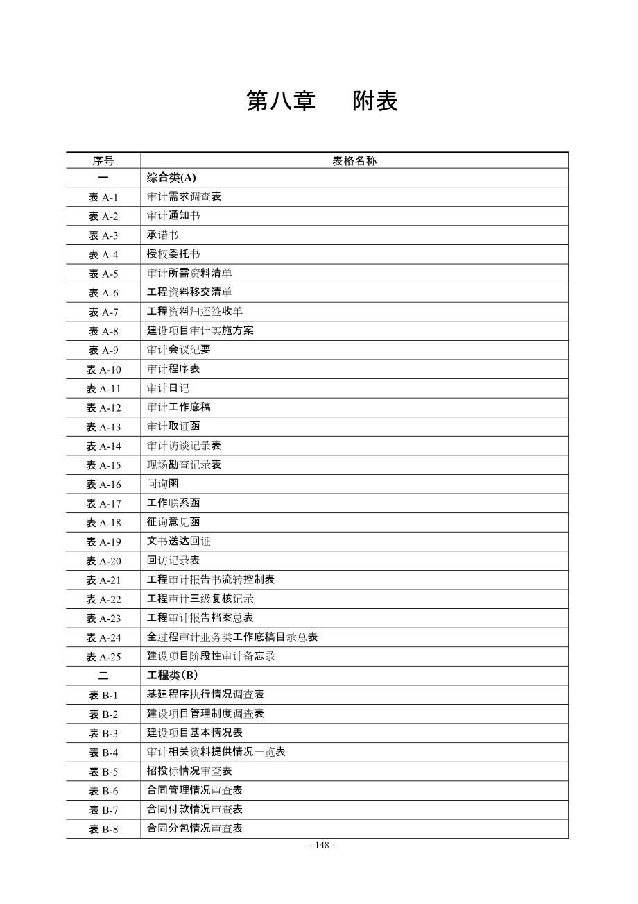 052附件3--建设项目全过程审计用表.docx_第1页