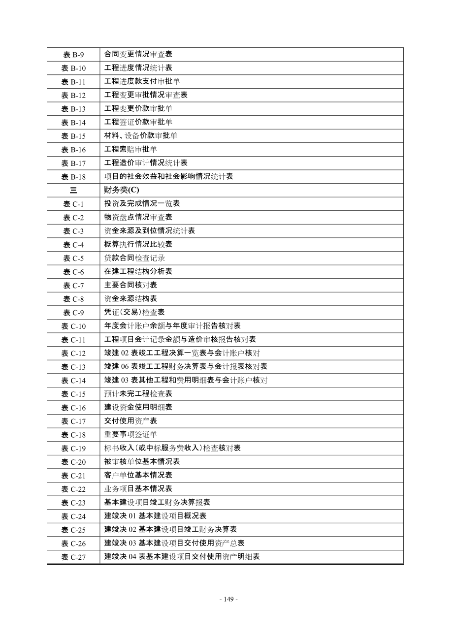 052附件3--建设项目全过程审计用表.docx_第2页