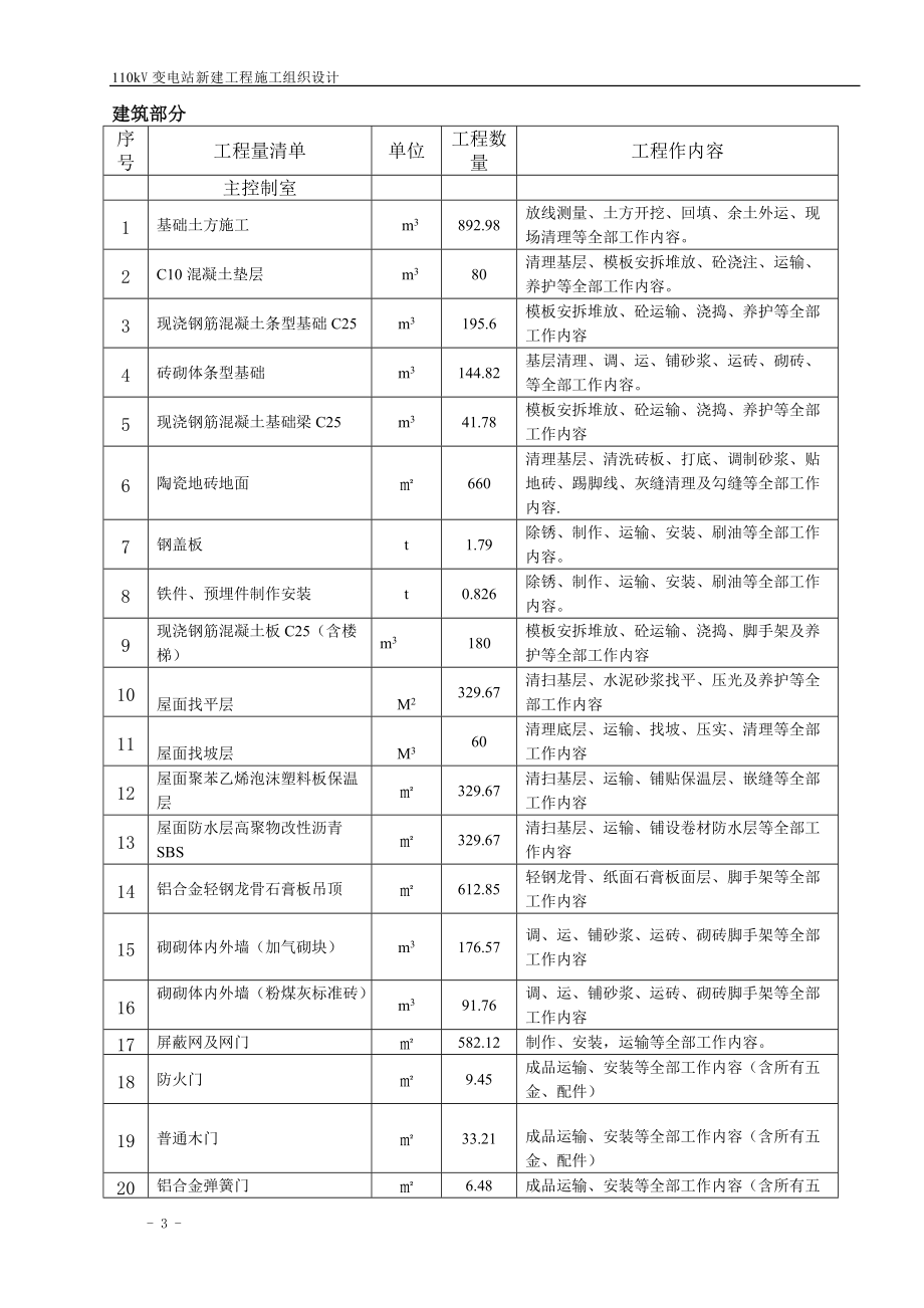 110KV变电站施工组织设计.docx_第3页