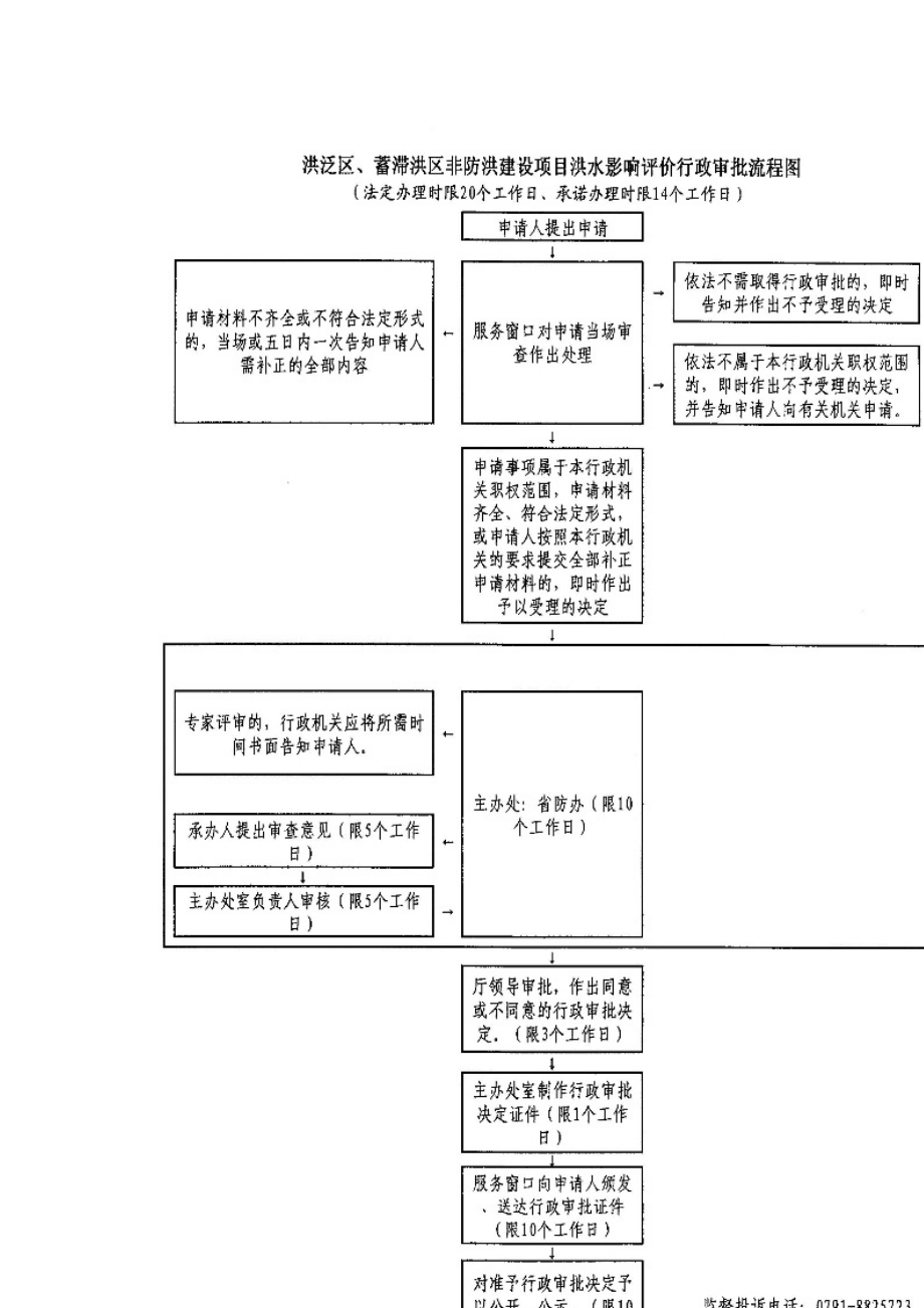 涉河项目建设程序.docx_第3页