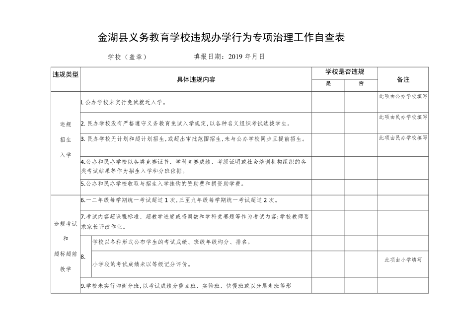 金湖县义务教育学校违规办学行为专项治理工作自查表.docx_第1页