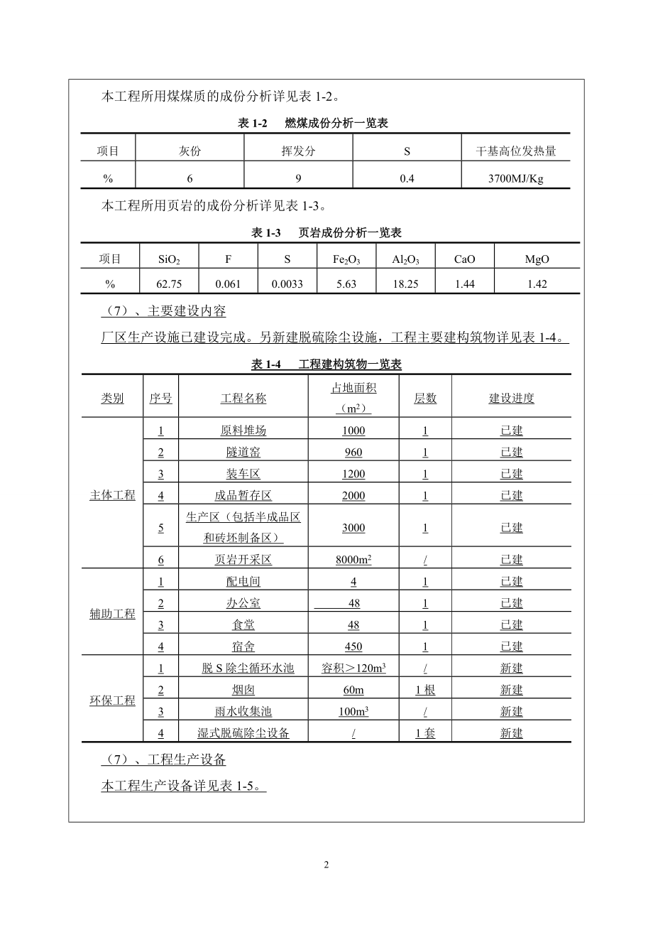 平江县田坪新型环保机砖厂年产3200万块页岩砖项目环境影响评价报告表.docx_第3页