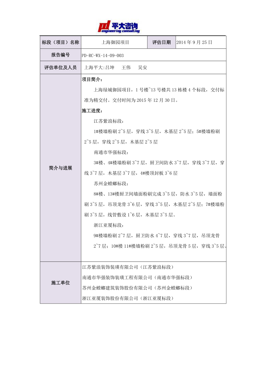 上海御园项目评估简报.docx_第2页