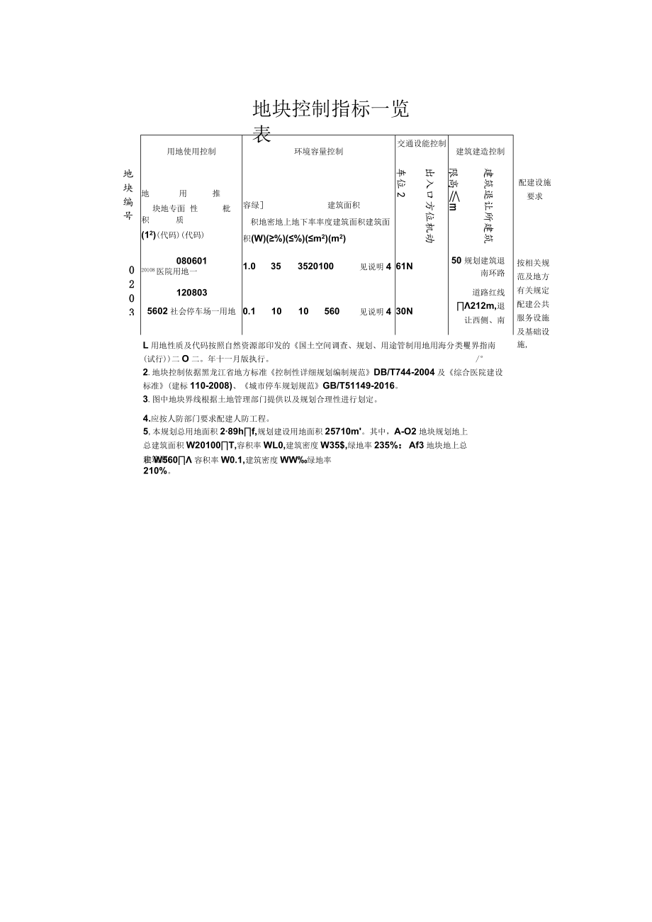 项目名称克山县克山镇达铭苑小区东地段A-0A-03地块控制性详细规划 - 副本.docx_第3页