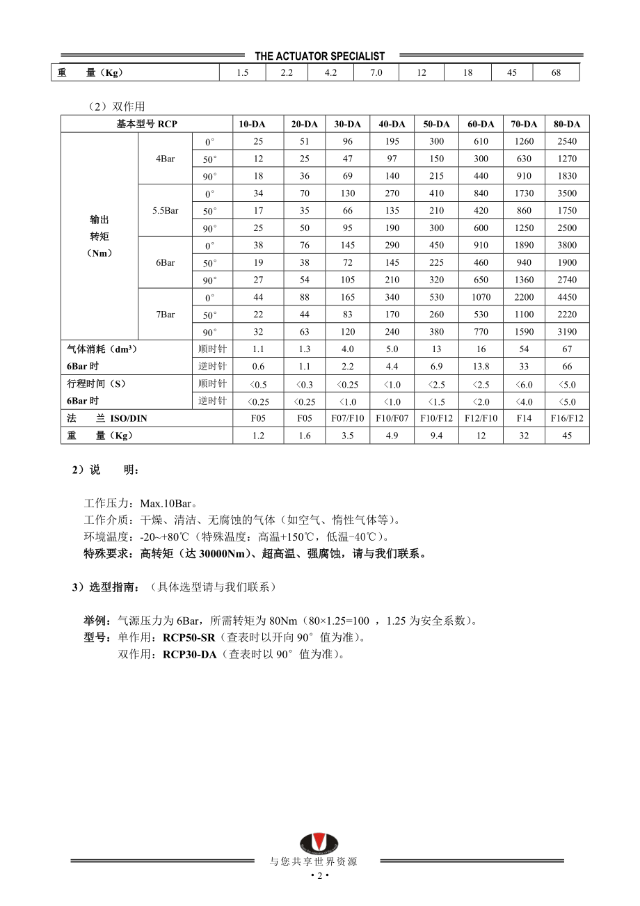 RCP系列90角行程气动执行机构.docx_第2页