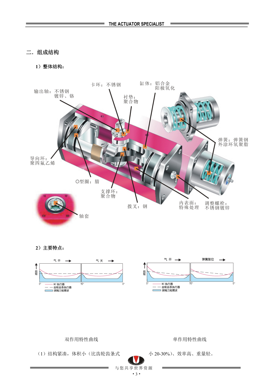 RCP系列90角行程气动执行机构.docx_第3页