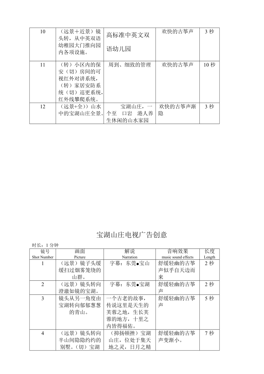 某某项目电视广告创意文案.docx_第2页