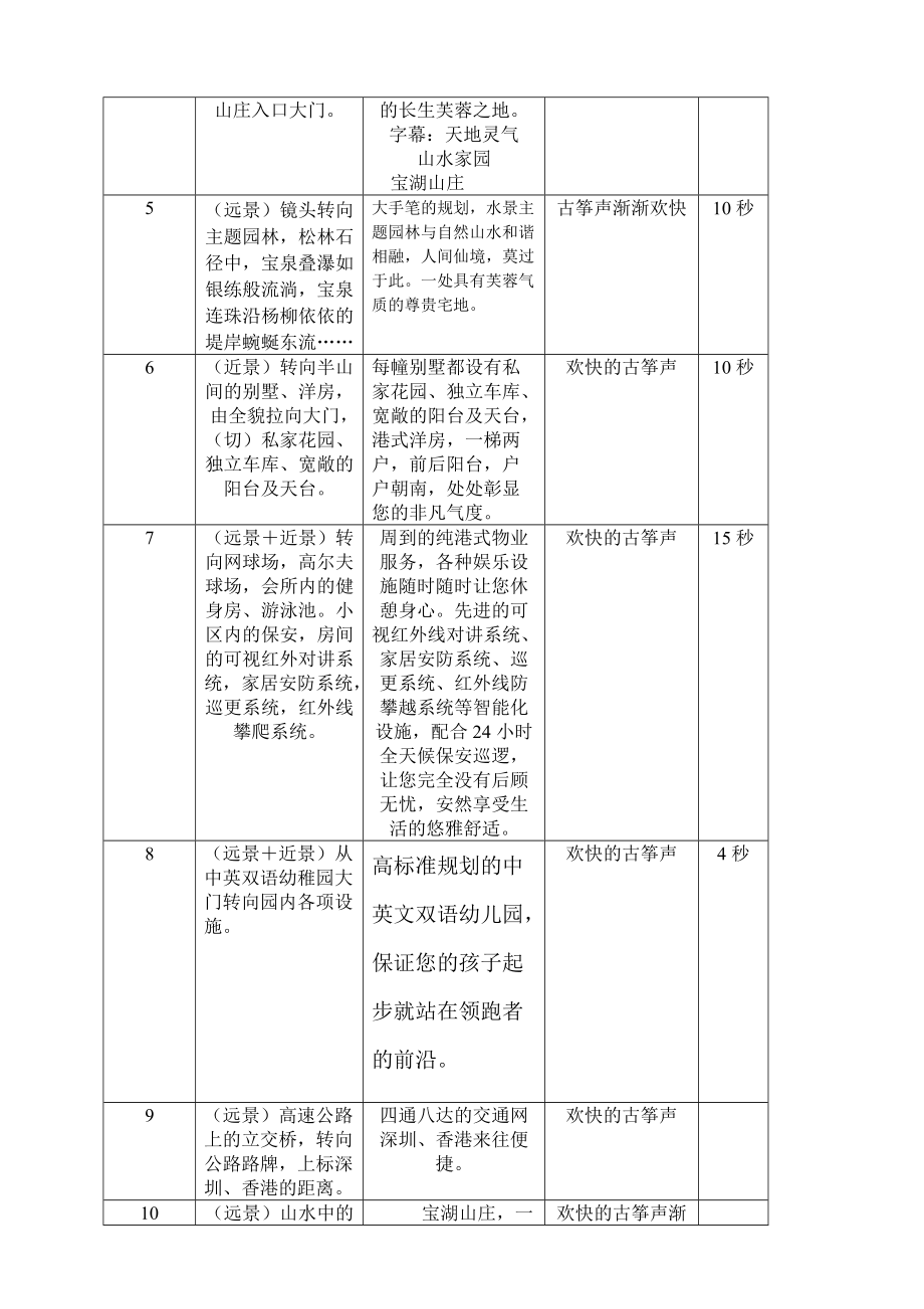 某某项目电视广告创意文案.docx_第3页