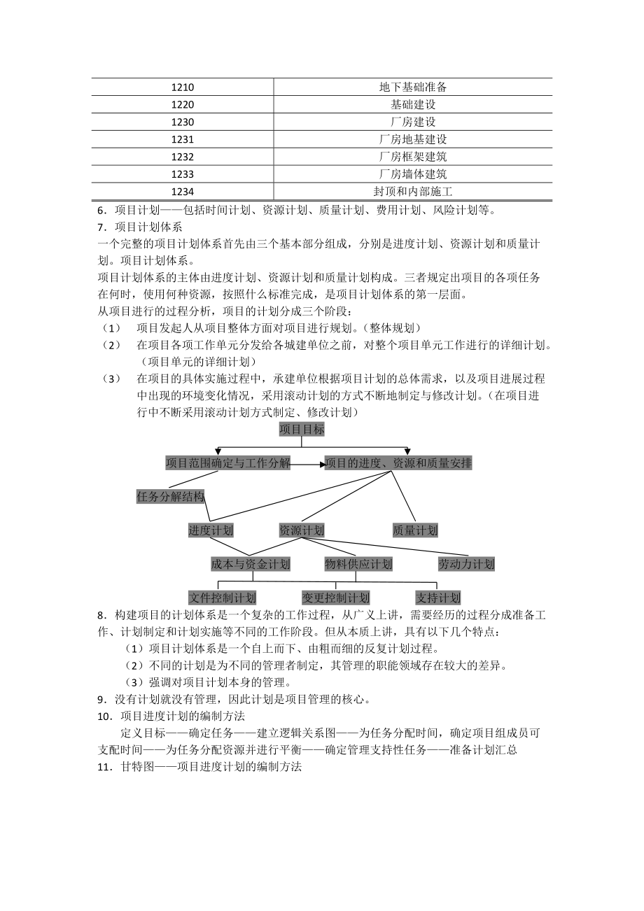 现代项目管理戴大双第5章.docx_第2页