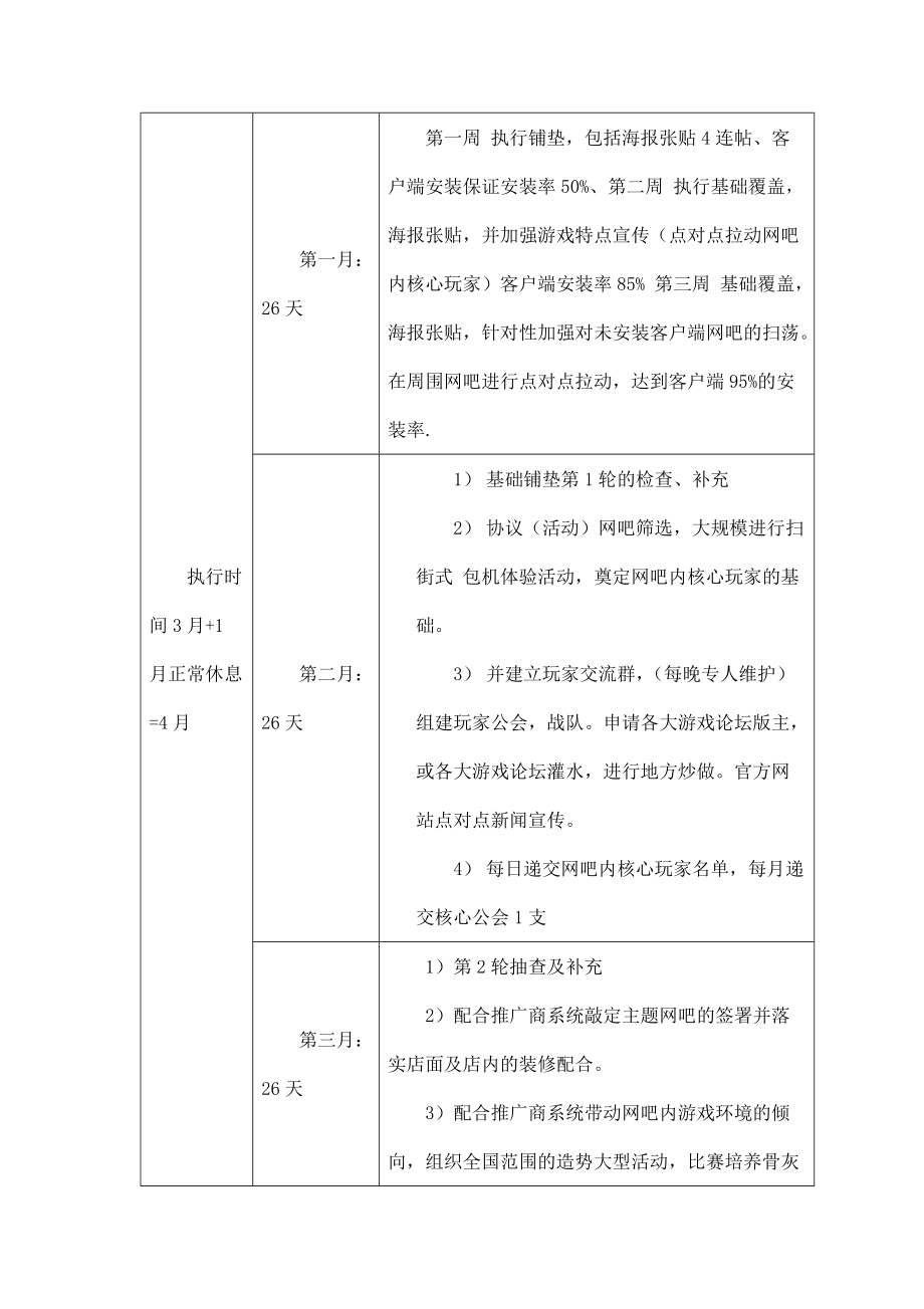 网络游戏地推执行方案(DOC23页).doc_第2页