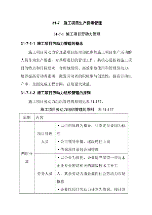 施工项目生产要素综合管理.docx