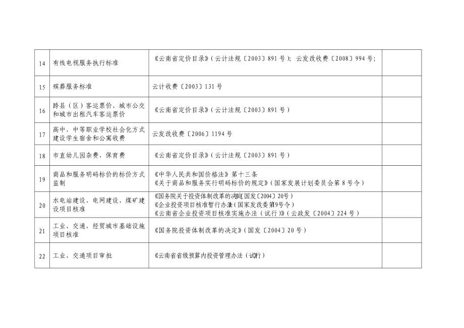 普洱市保留实施的行政许可项目目录.docx_第3页