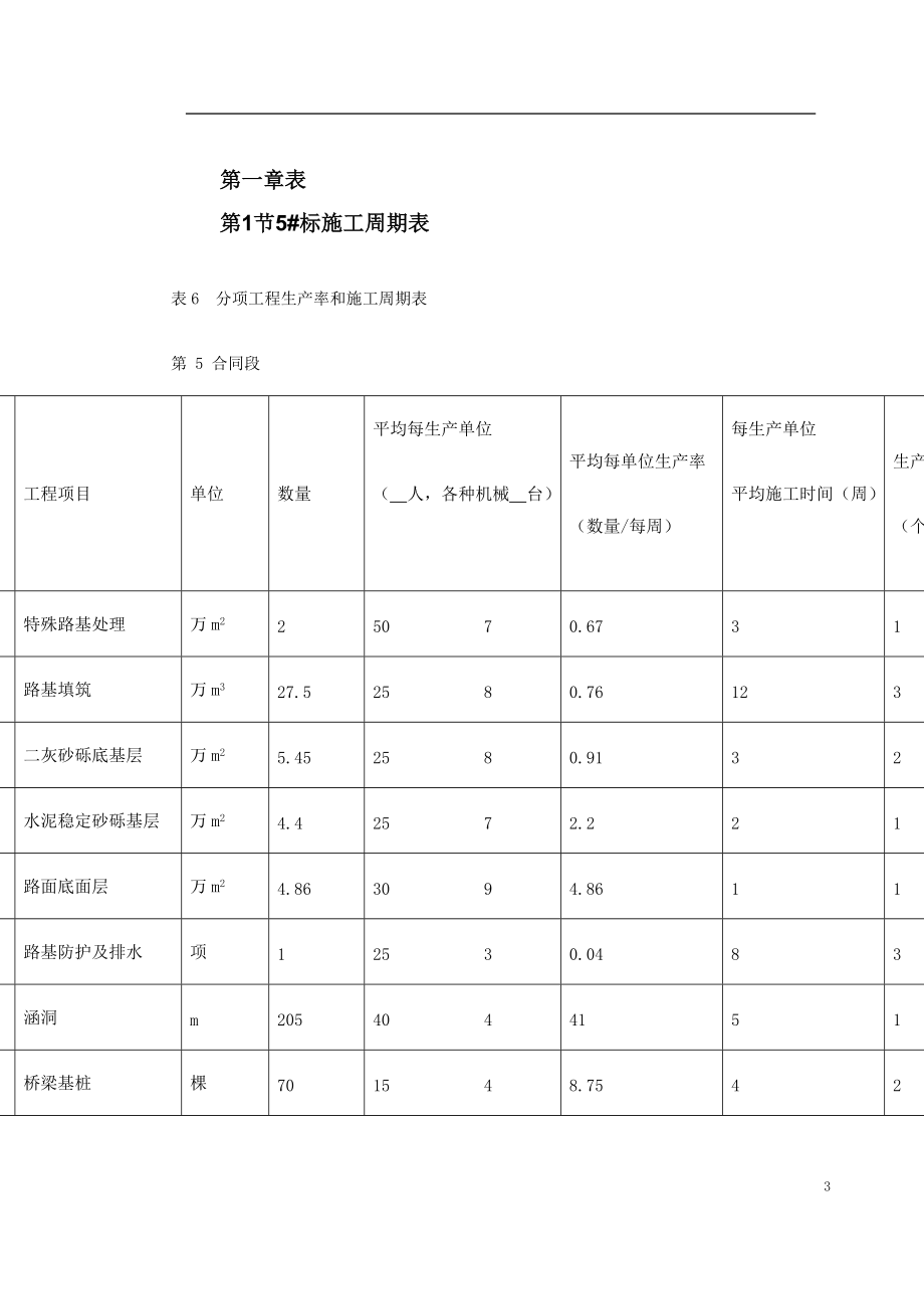 北京六环路投标施工组织设计.docx_第3页