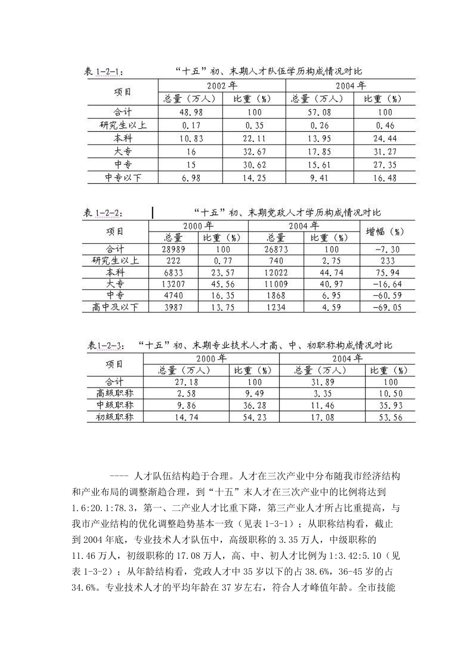 济南市人才战略.docx_第2页