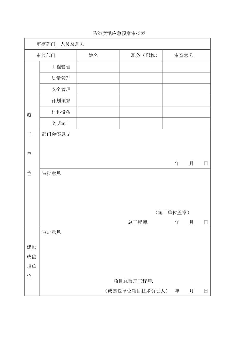 泵站工程防洪度汛应急预案.docx_第2页