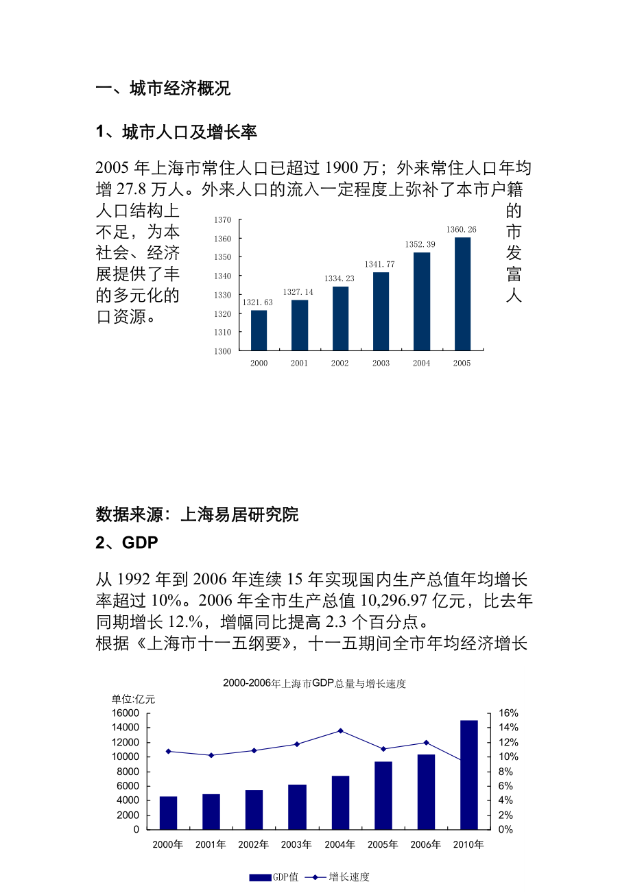 中凯集团南汇繁荣花园项目报告.docx_第2页