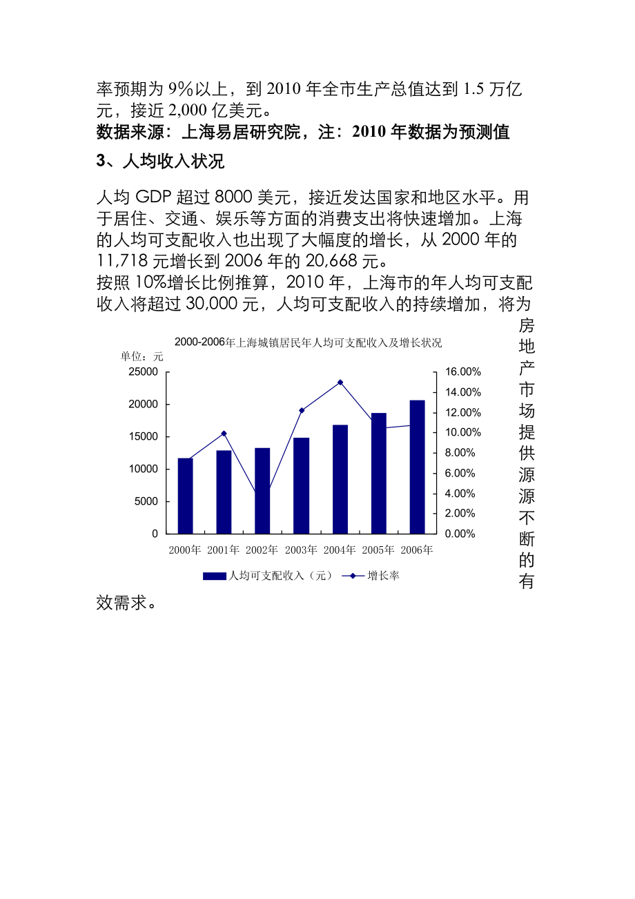 中凯集团南汇繁荣花园项目报告.docx_第3页