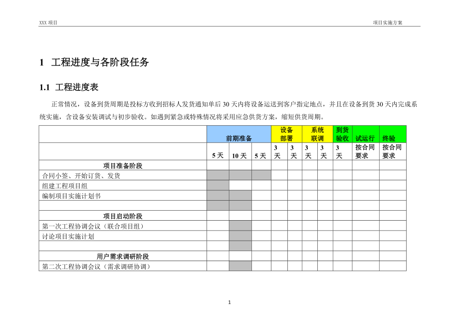 某工程建设项目实施方案.docx_第3页