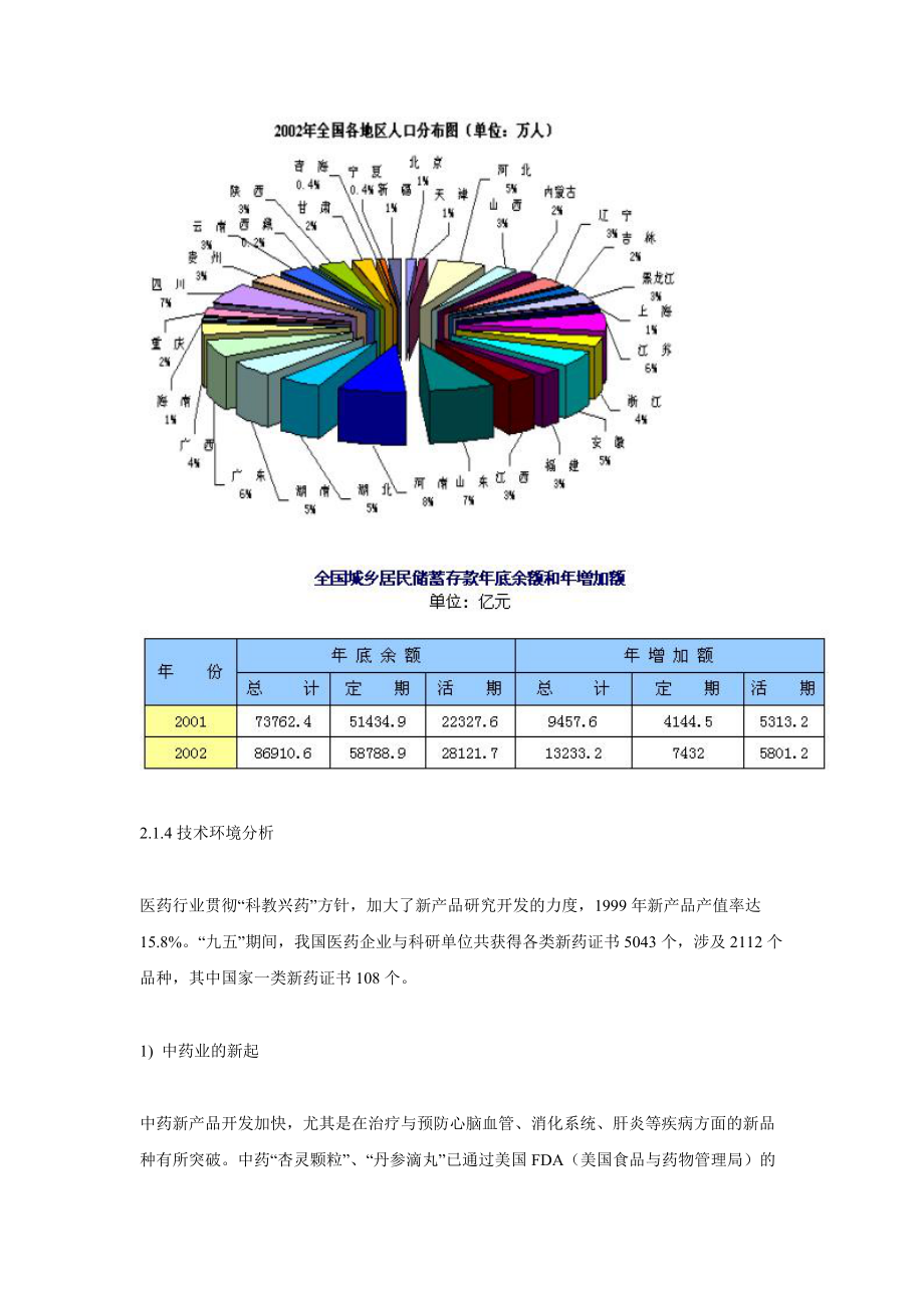 湖南九芝堂股份有限公司战略规划报告(二).docx_第3页