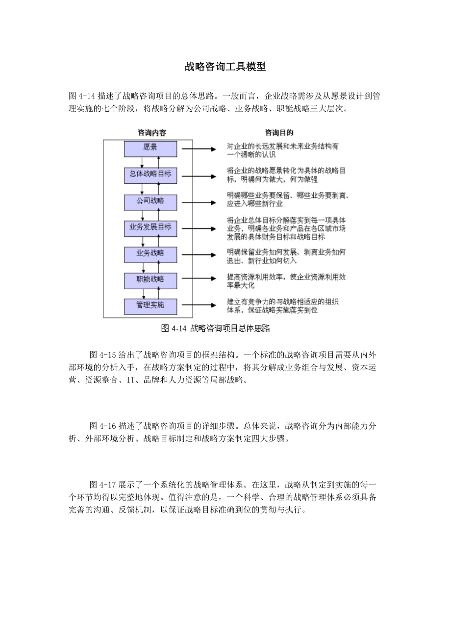 战略咨询工具模型(DOC8页).docx_第1页