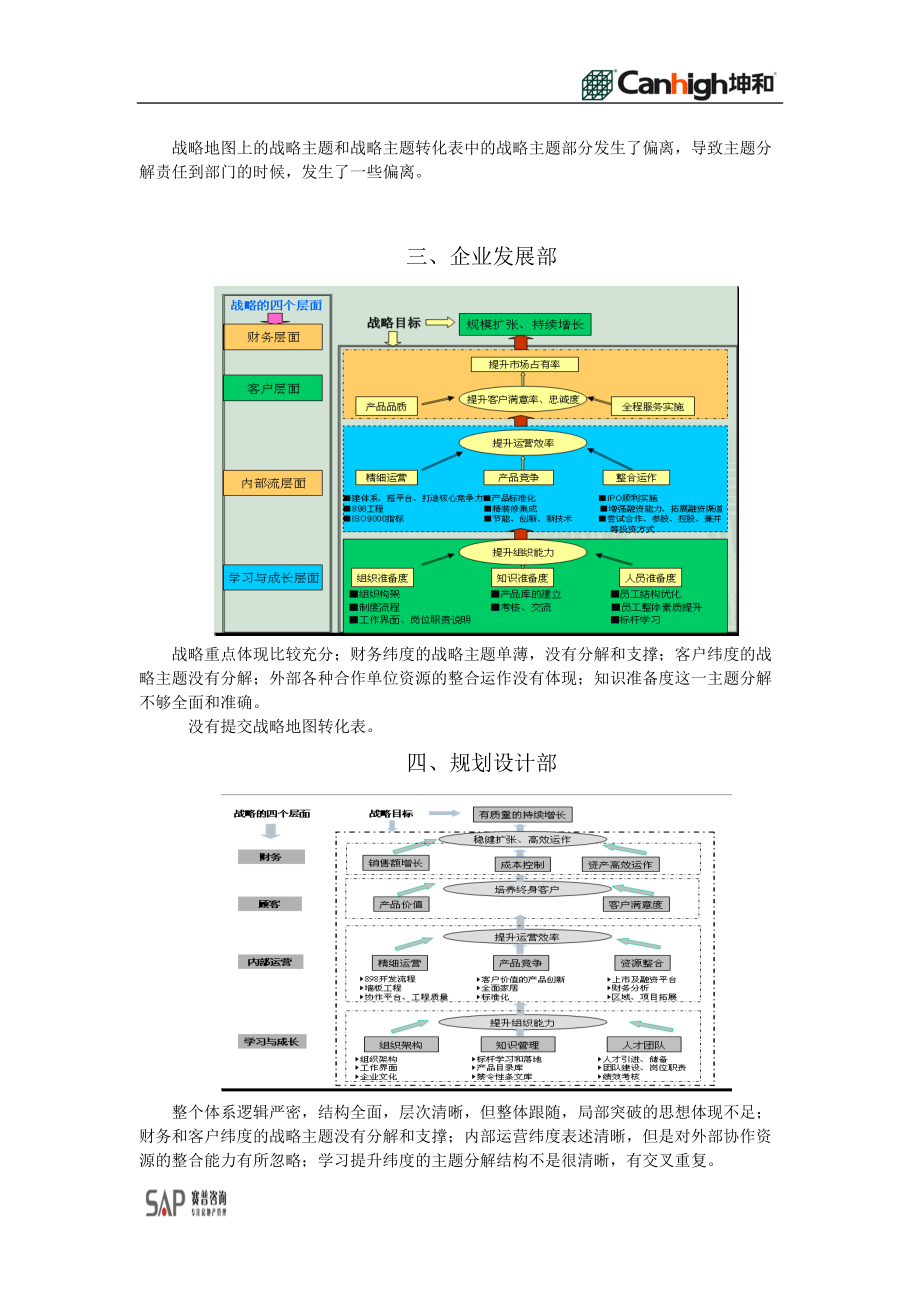 坤和地产战略地图评价_赛普咨询.docx_第2页