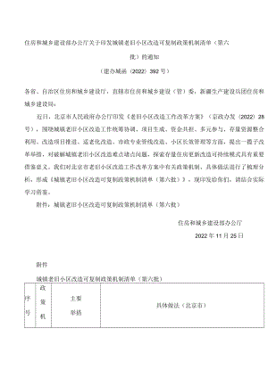 城镇老旧小区改造可复制政策机制清单(第六批).docx