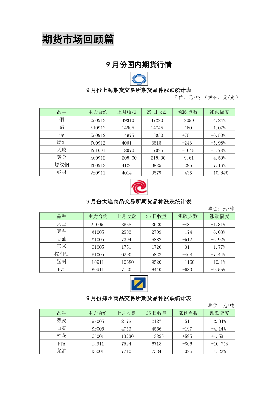 主办大地期货研发中心.docx_第2页