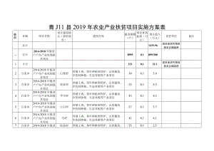 青川县2019年农业产业扶贫项目实施方案表.docx