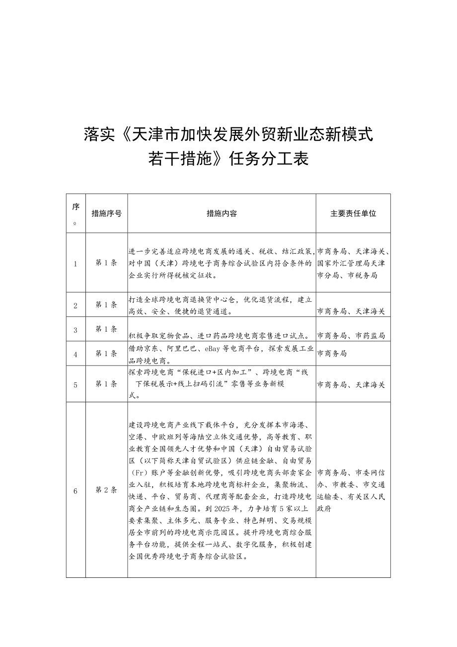 落实《天津市加快发展外贸新业态新模式若干措施》任务分工表.docx_第1页