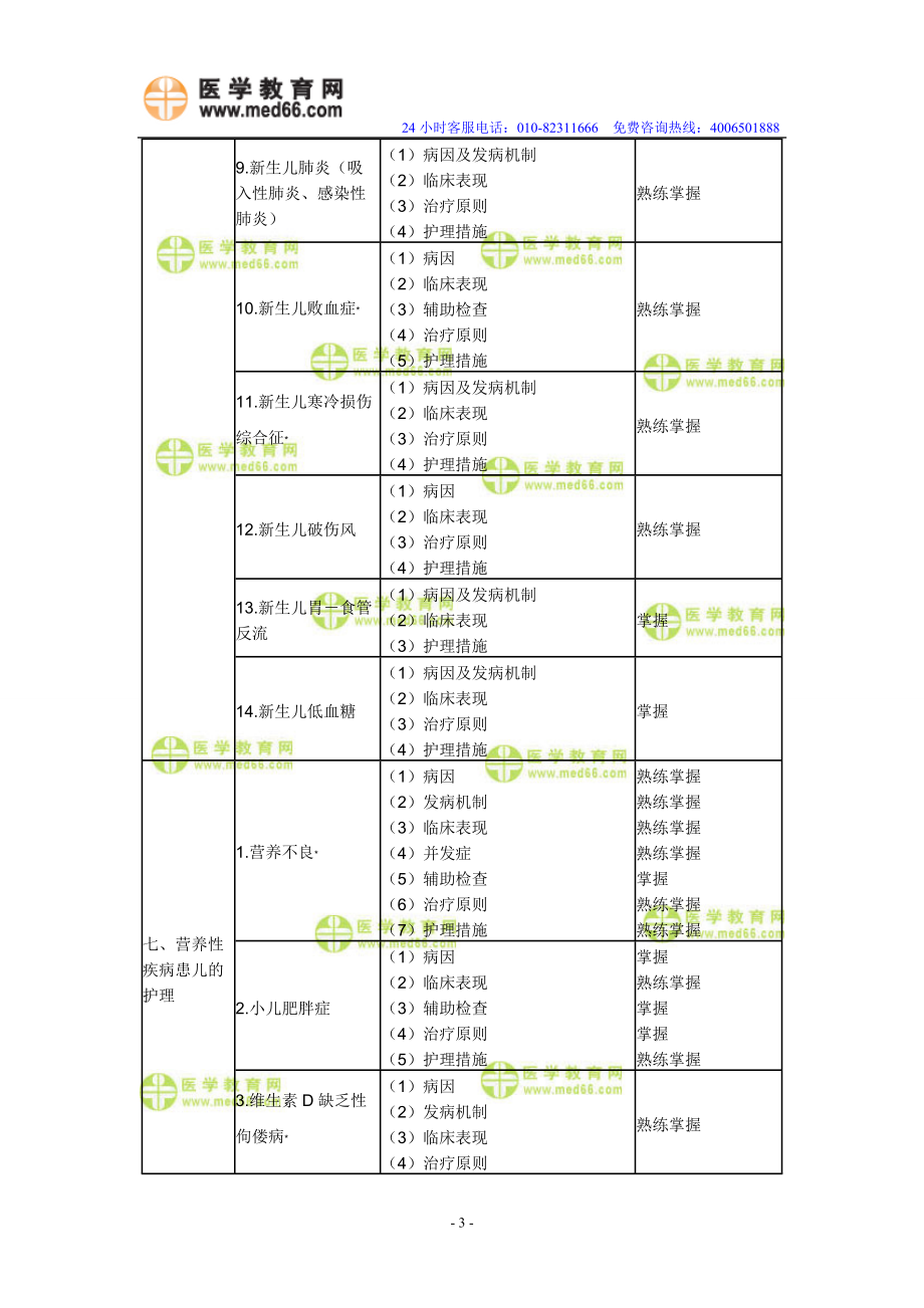 XXXX年中级主管护师考试大纲(094～099)-儿科护理学.docx_第3页