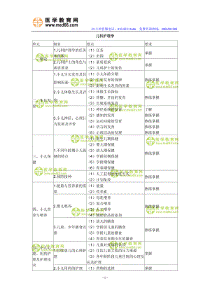 XXXX年中级主管护师考试大纲(094～099)-儿科护理学.docx