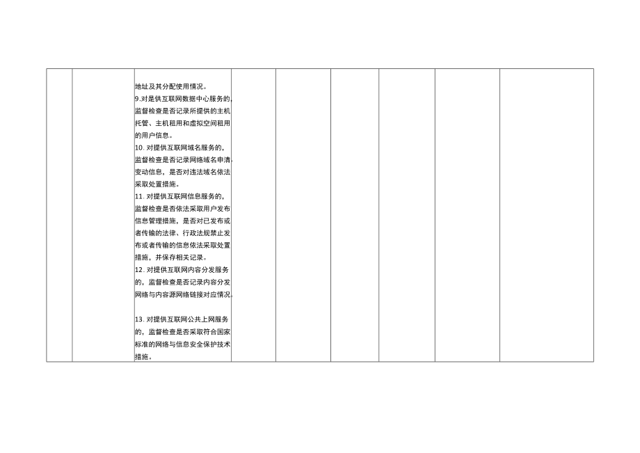 青岛市公安局2022年度随机抽查计划.docx_第3页