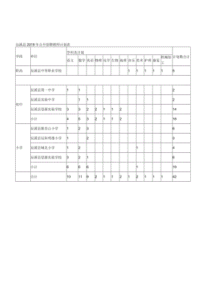 辰溪县2019年公开招聘教师计划表.docx