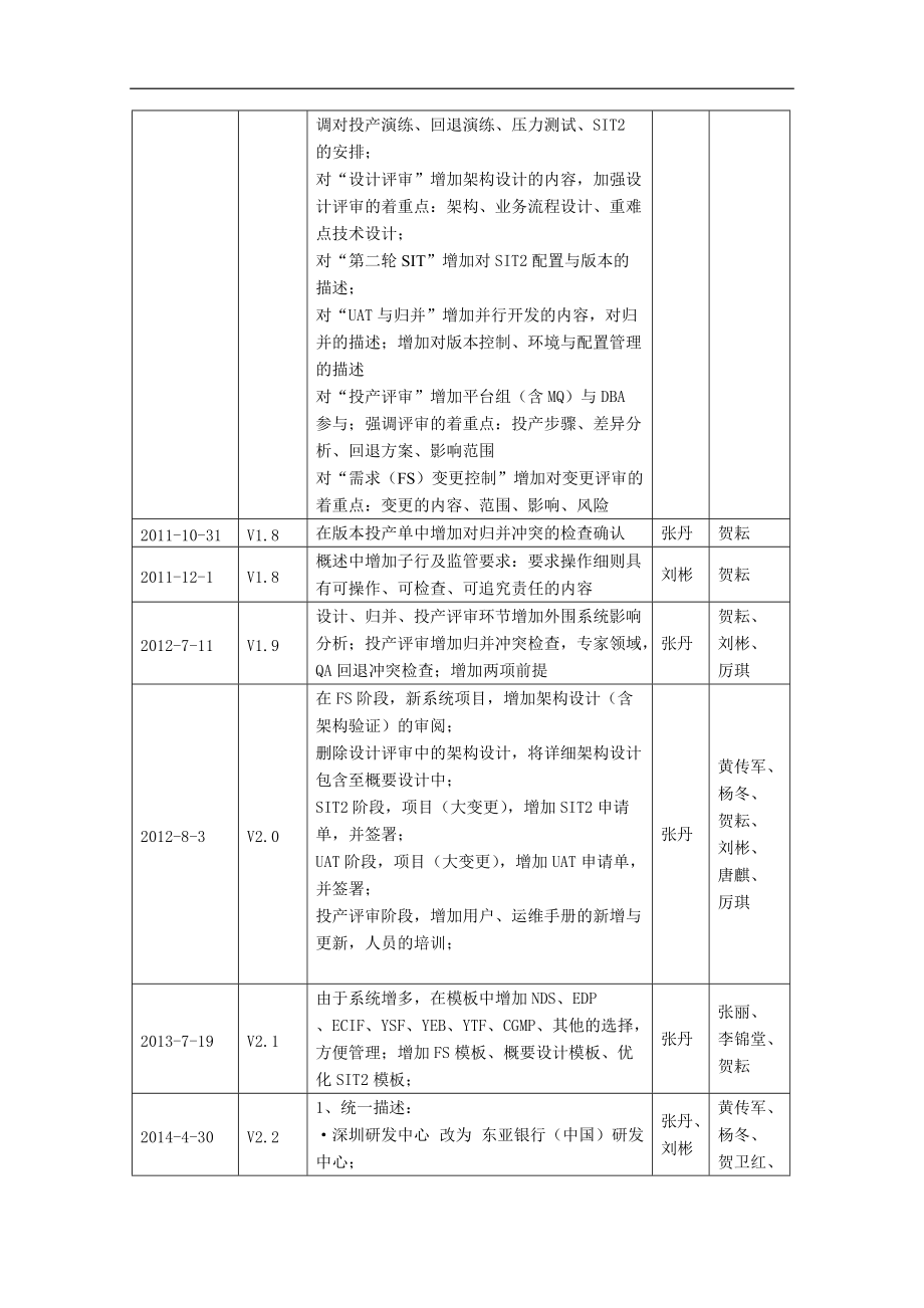 软件项目开发规程_v22.docx_第3页