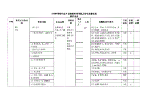 600MW等级机组检修标准项目.docx