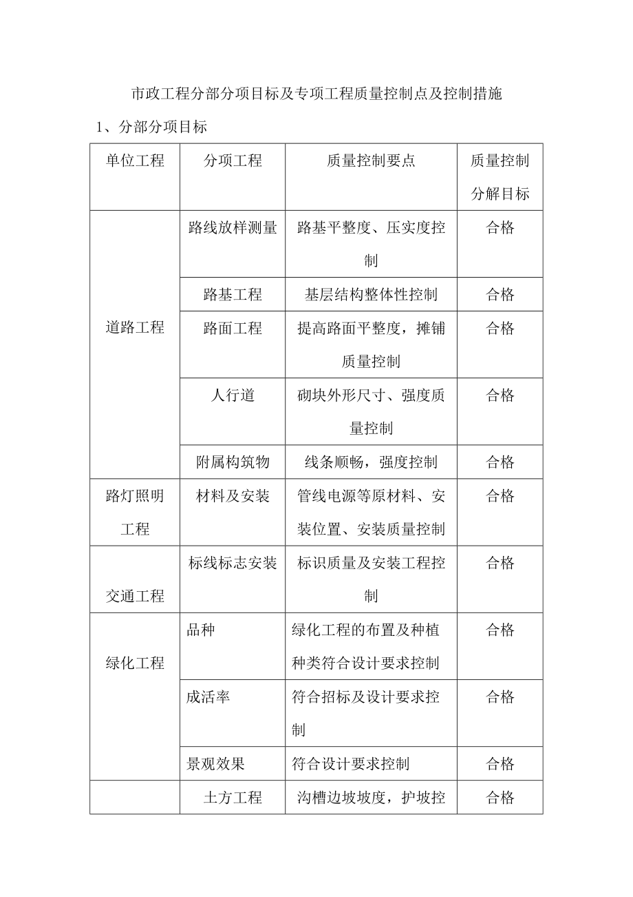 市政工程分部分项目标.docx_第1页