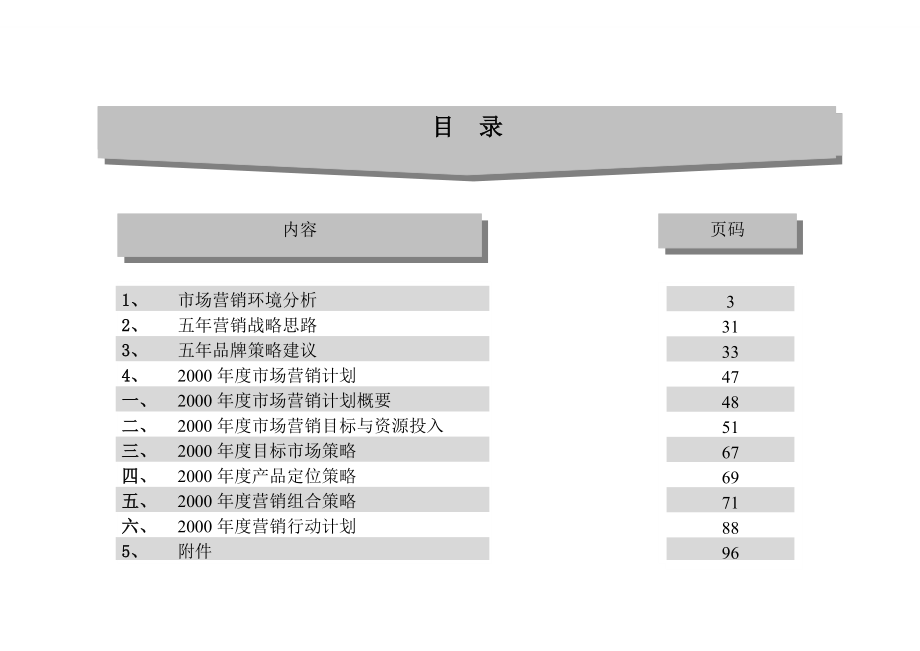 某某空调五年战略品牌策略(doc 99页).docx_第2页