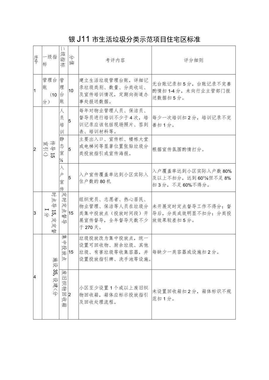 银川市生活垃圾分类示范项目住宅区标准.docx_第1页