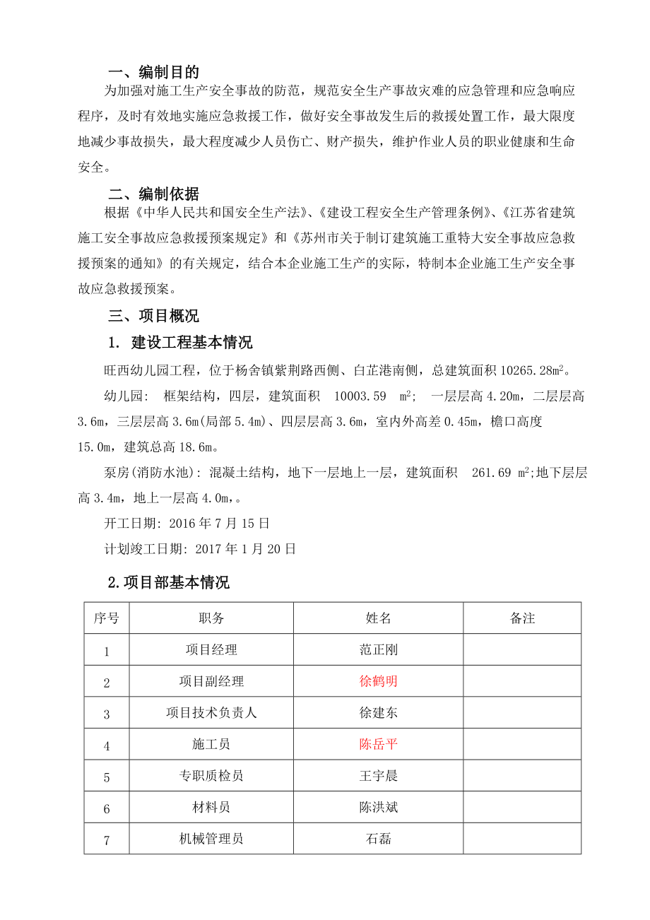 某工程建设安全应急预案.docx_第1页