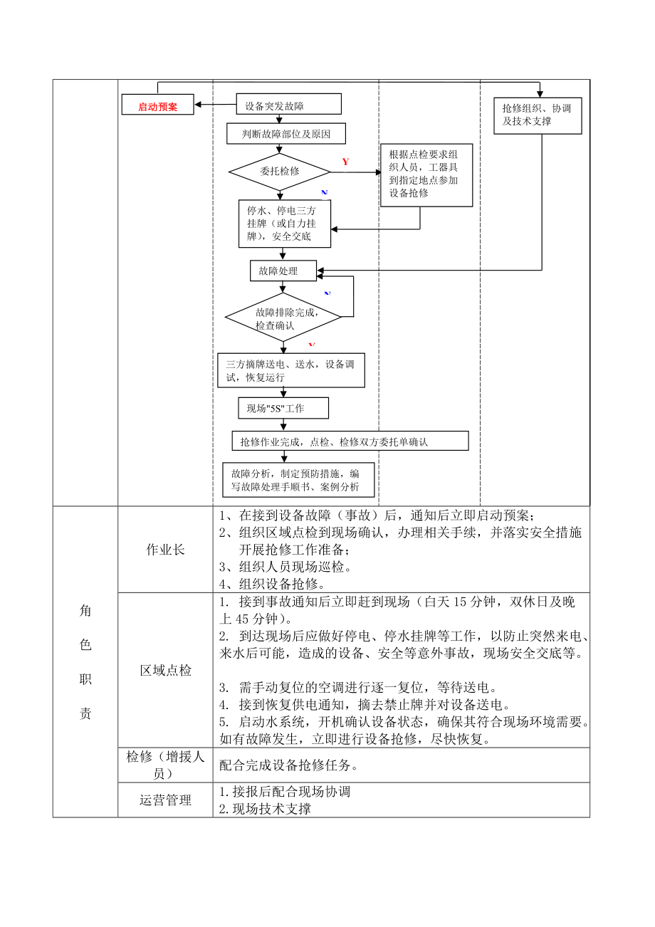 应急预案汇编.docx_第3页