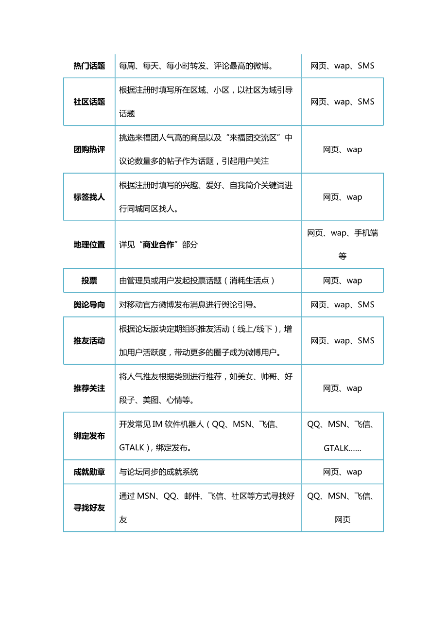 139生活网微博运营方案.docx_第2页