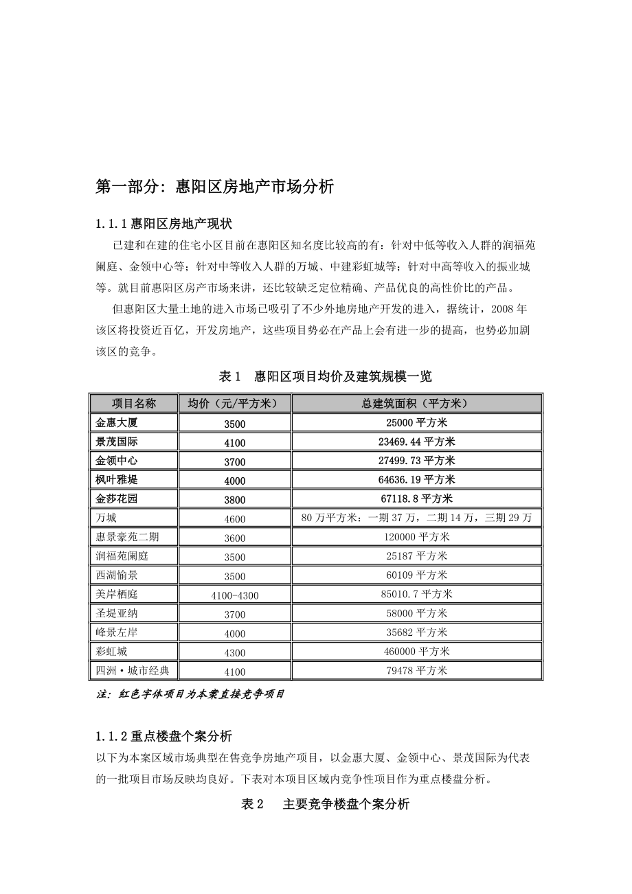 惠州市某项目前期定位报告分析.docx_第2页