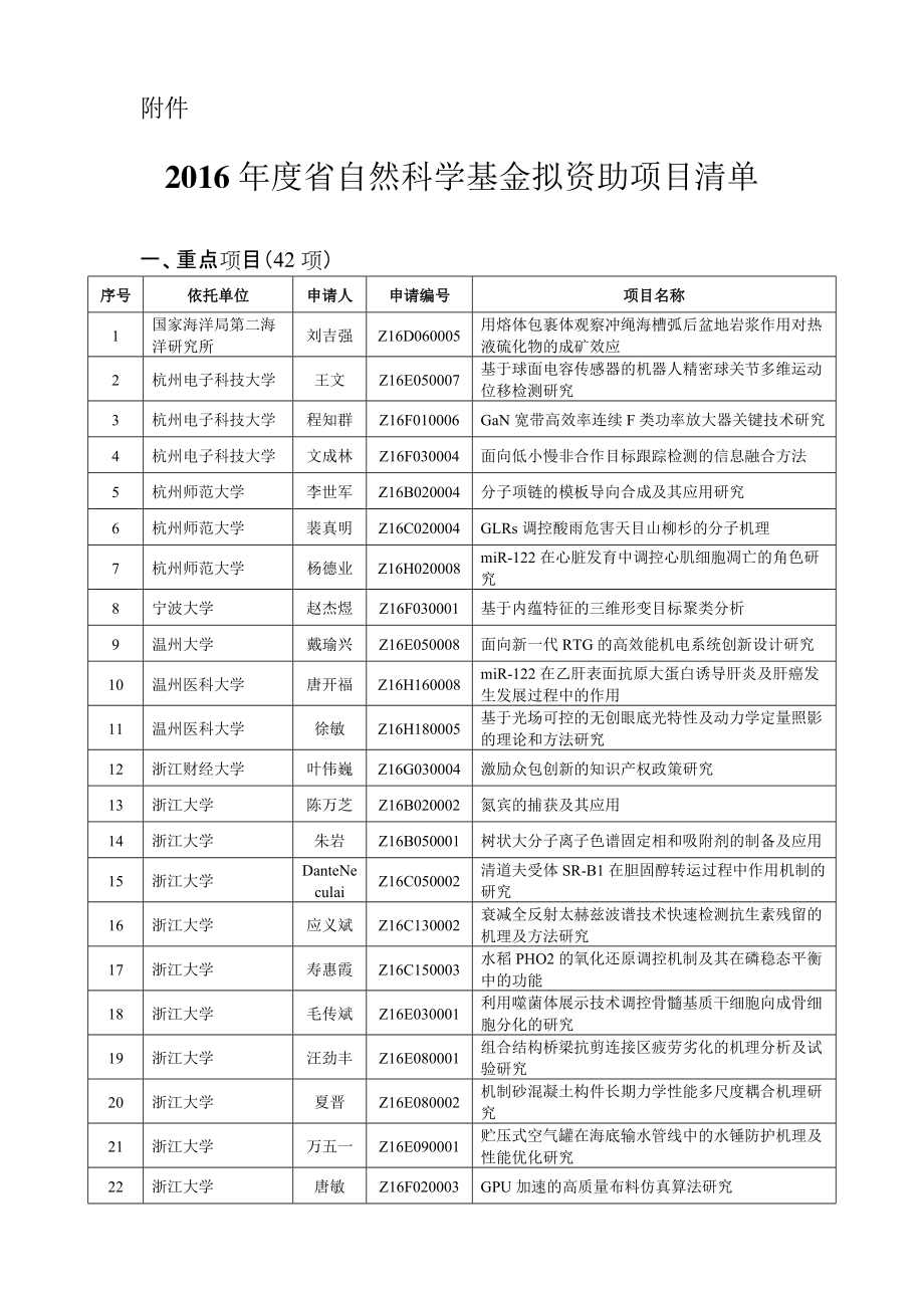 XXXX年度浙江省自然科学基金拟资助项目清单.docx_第1页