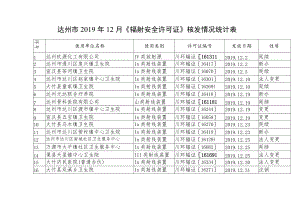 达州市2019年12月《辐射安全许可证》核发情况统计表.docx