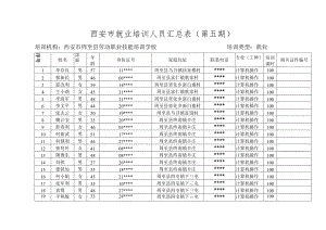 西安市就业培训人员汇总表第五期.docx