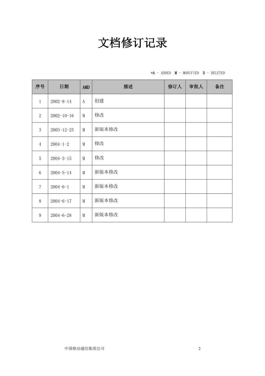 客户端软件使用手册-AsiaInfo软件项目需求文档.docx_第2页