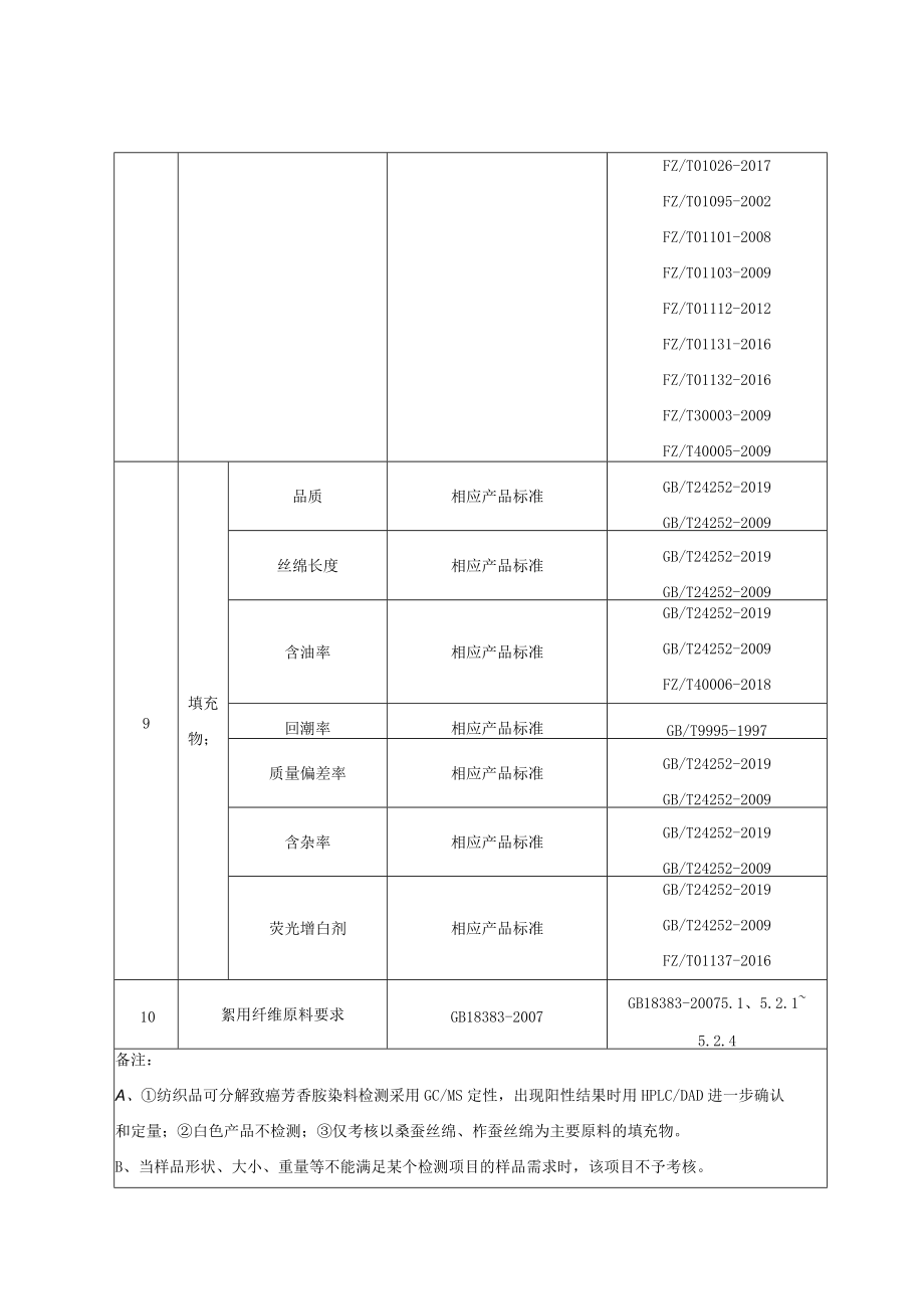 重庆市蚕丝被产品质量监督抽查实施细则2022年专项.docx_第2页