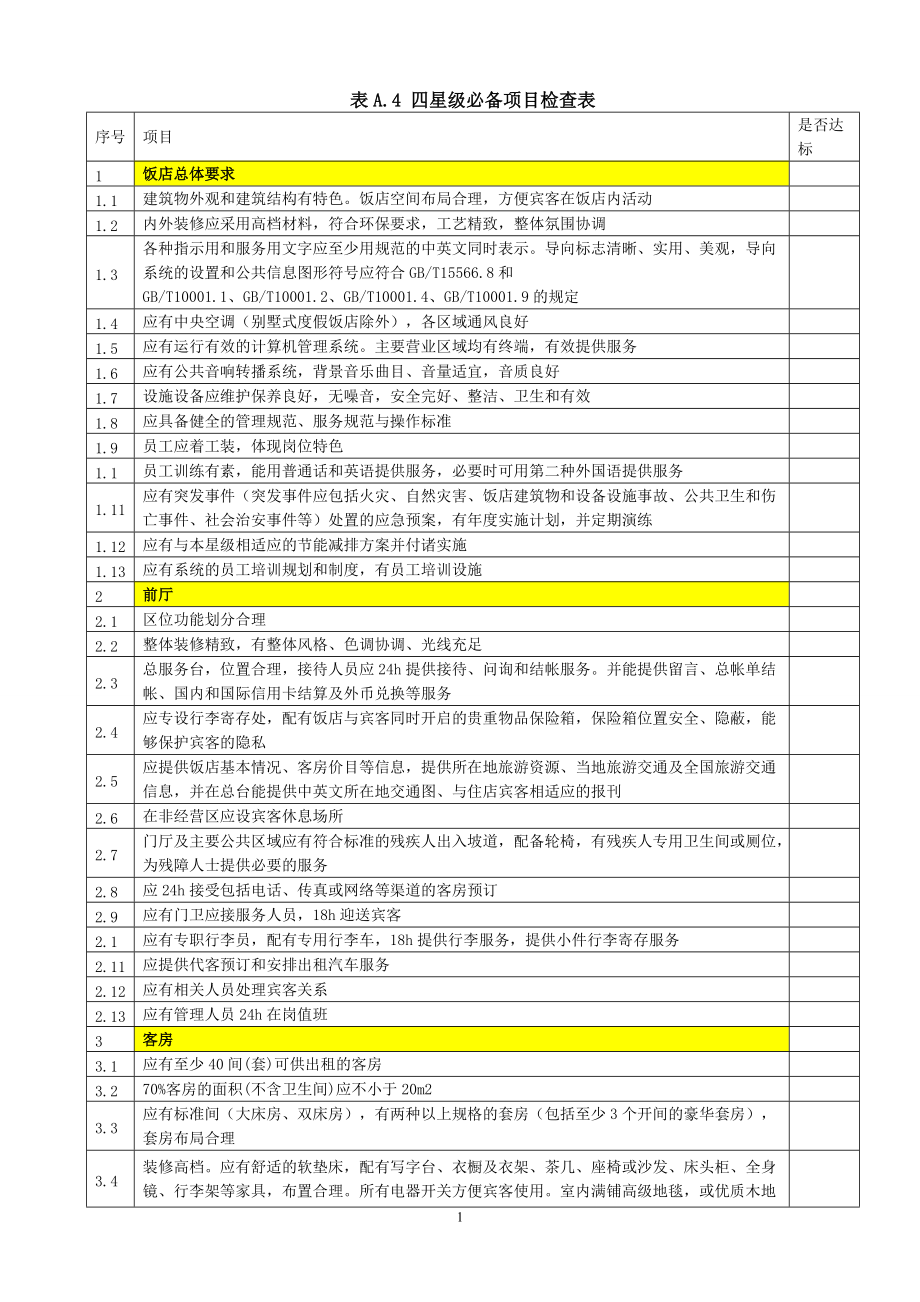 四星级必备项目检查表.docx_第1页