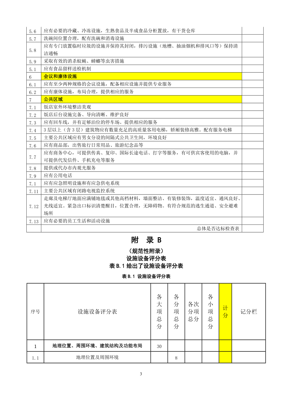 四星级必备项目检查表.docx_第3页