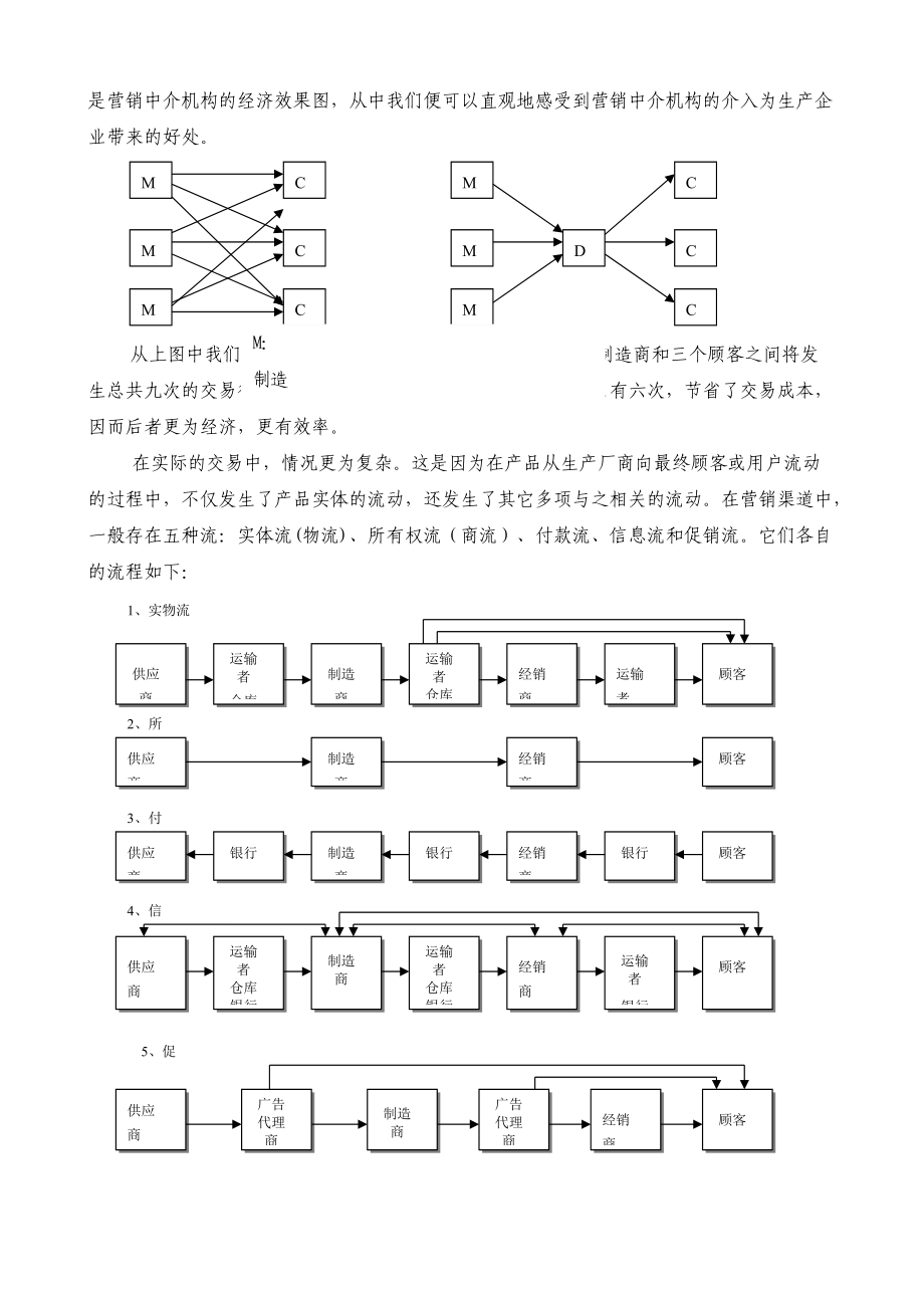 渠道策略概述.docx_第3页